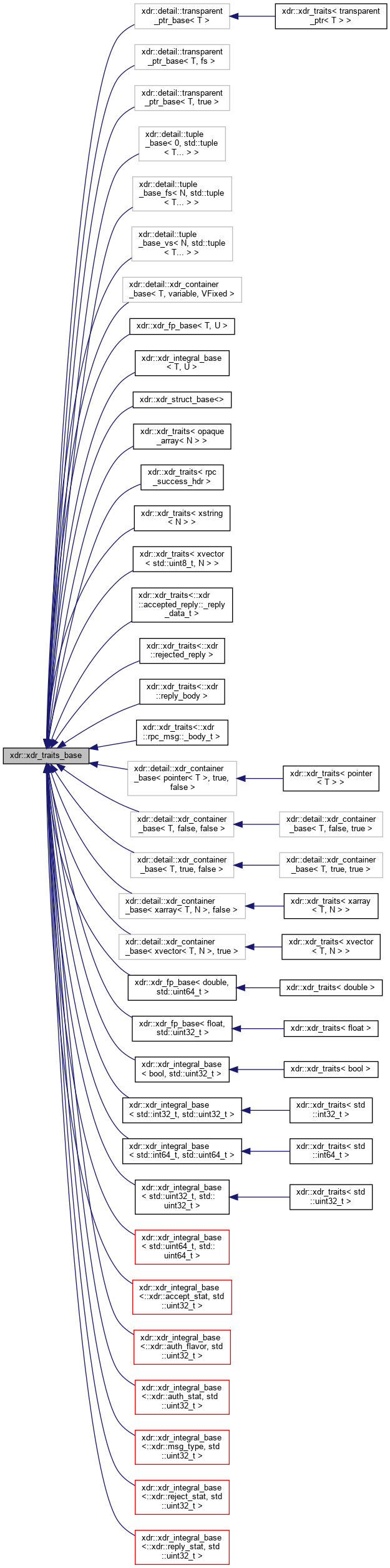 Inheritance graph